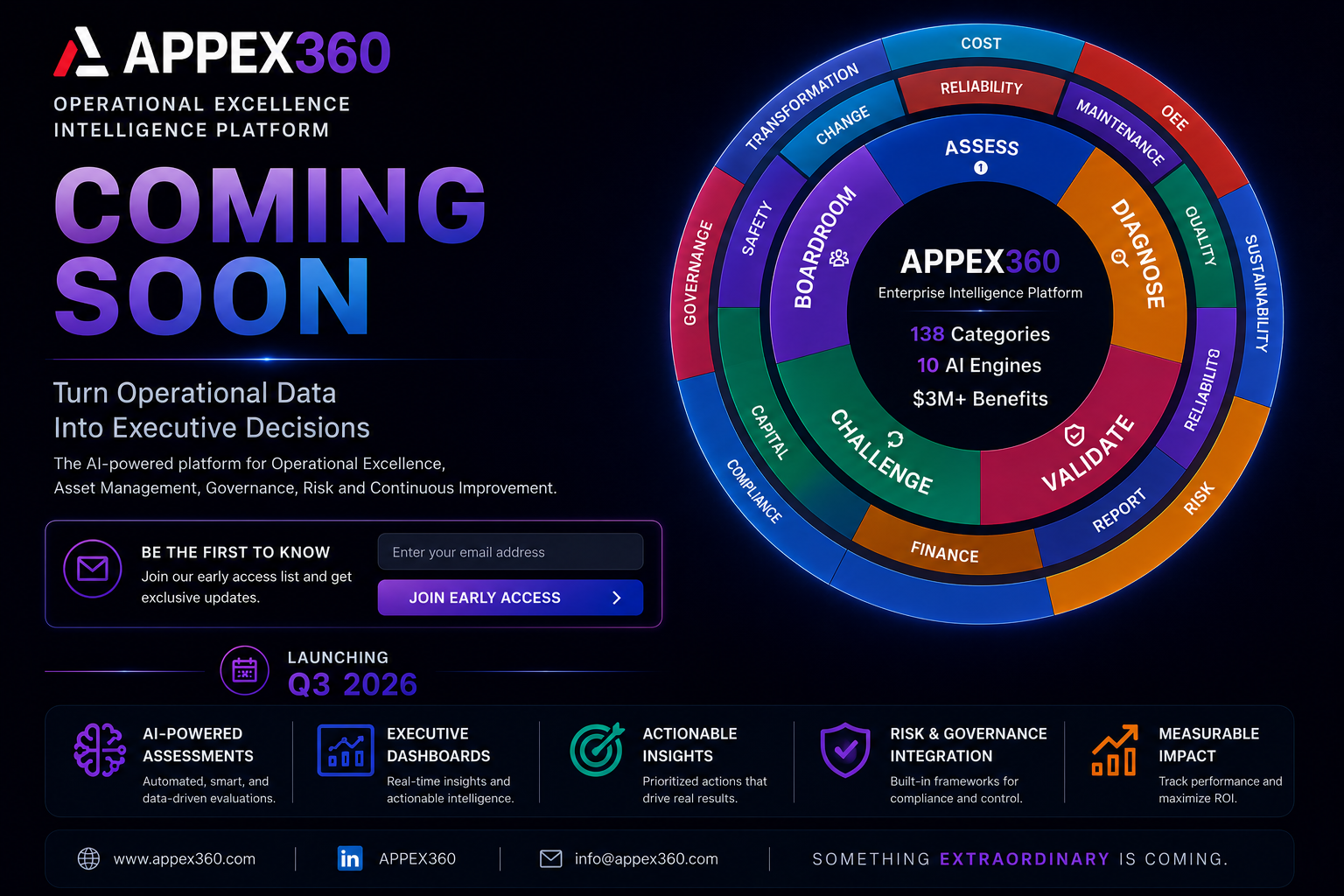 APPEX360 — Operational Excellence Intelligence Platform